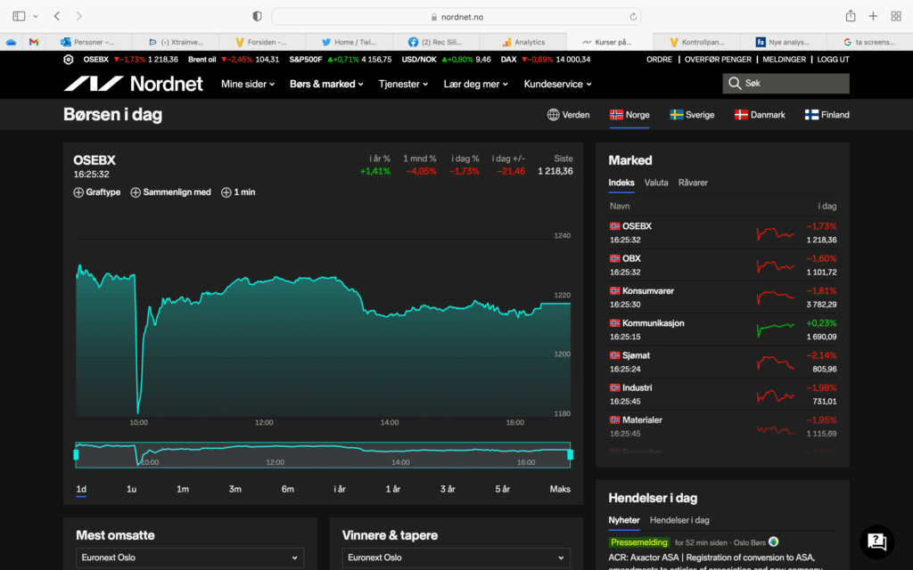 Nordens børser raste ned