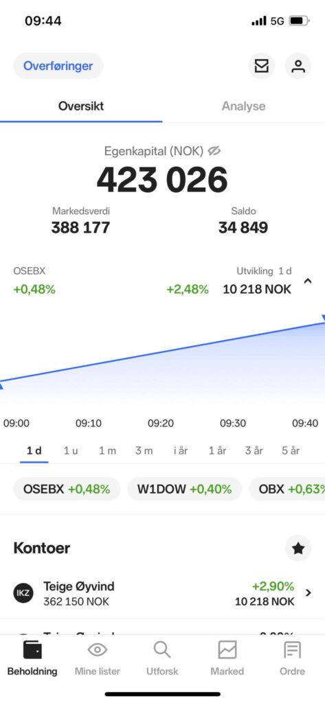 Gryende panikk hos småsparerne