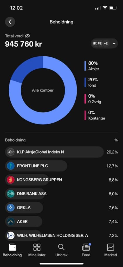 Den første millionen i gevinst